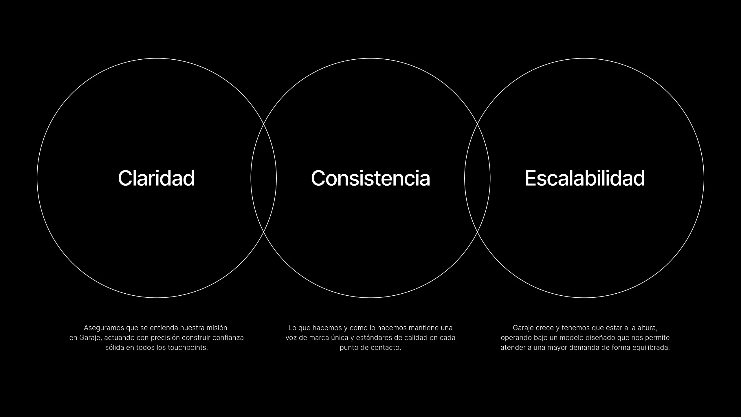 Pieza editorial del sistema de comunicación de Garaje de Ideas